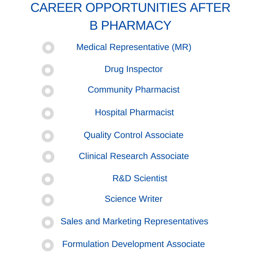 B.Pharmacy Course Guide: Scope & Opportunities