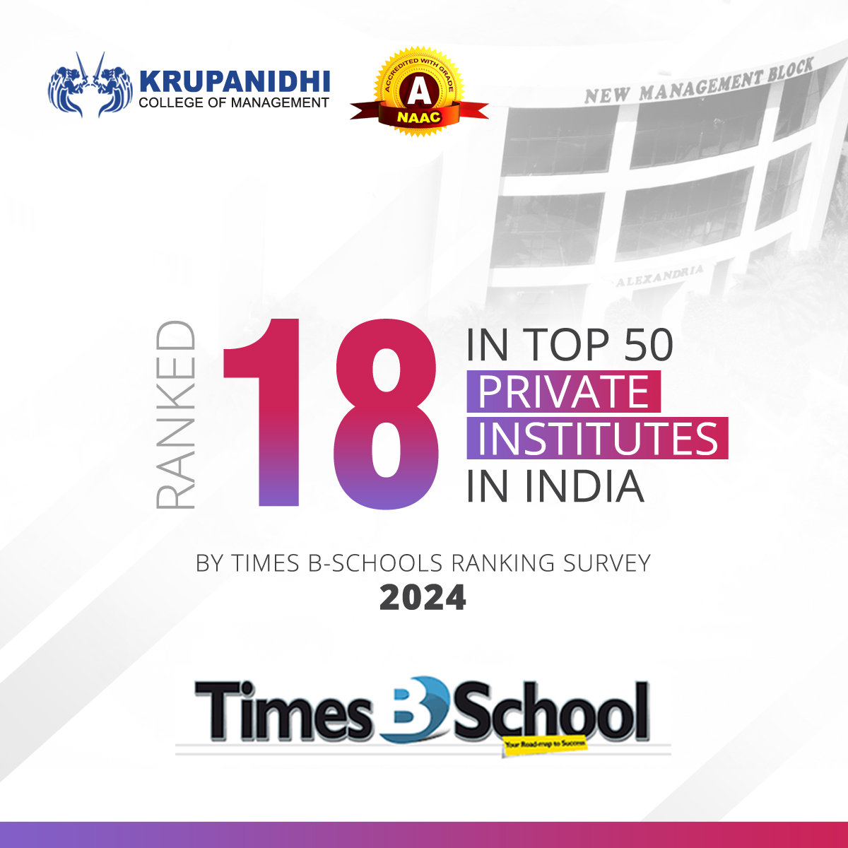 MBA Times ranking 2024 private institutes