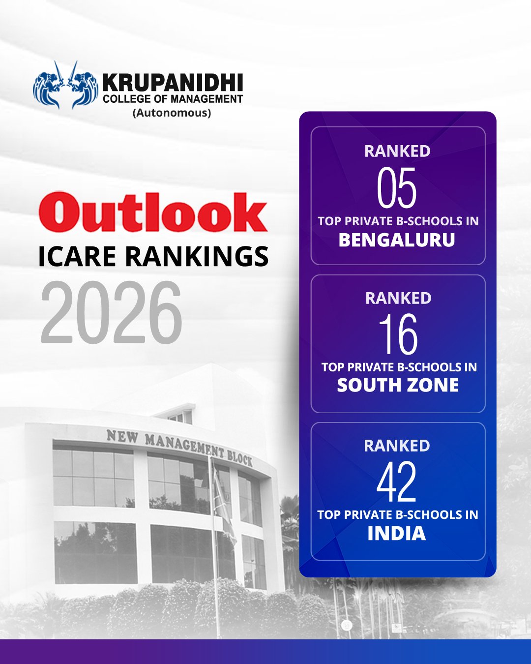 Outlook Ranking 2026 B School